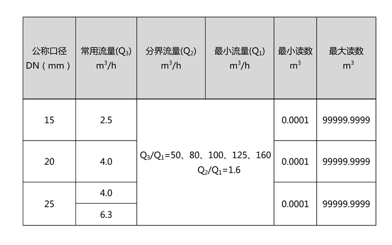 C:\Users\Administrator\Desktop\三川\產品圖片02\2-無線遠傳水表(LORA擴頻)\文字文稿1\文字文稿1(1)\文字文稿1_01.jpg C:\Users\Administrator\Desktop\三川\產品圖片02\2-無線遠傳水表(LORA擴頻)\文字文稿1\文字文稿1(1)\文字文稿1_01.jpg