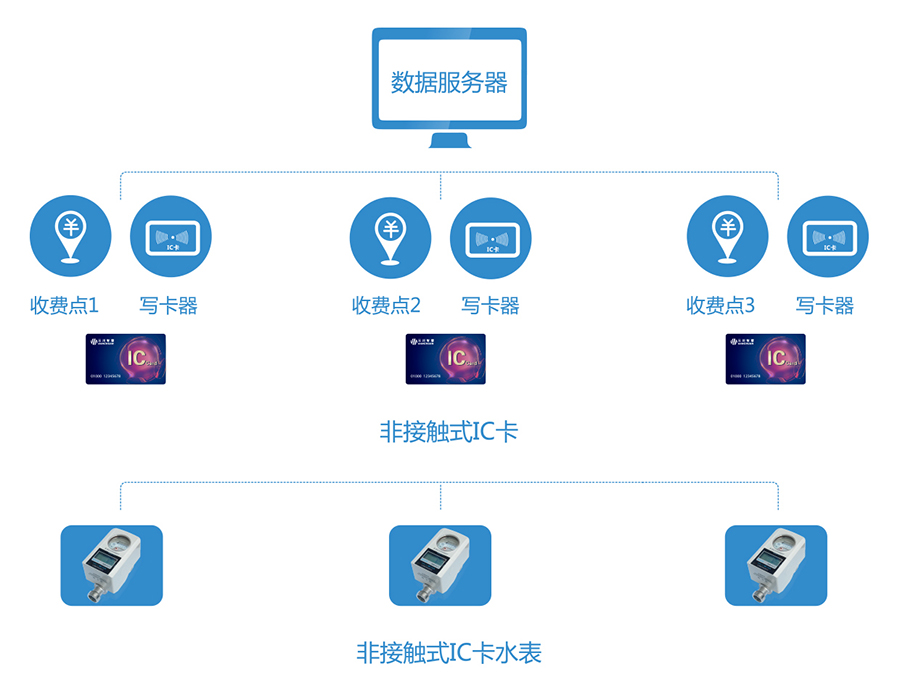 02-智能卡式水表.jpg 02-智能卡式水表.jpg